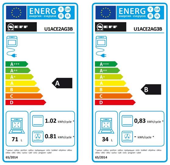 Neff U1ACE2AG3B Διπλός Φούρνος άνω Πάγκου 71lt Graphite Grey