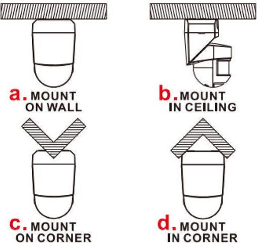 Aca Αισθητήρας Κίνησης με Εμβέλεια 12m σε Λευκό Χρώμα ELPIR3IN1
