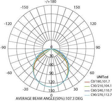 Aca Τετράγωνο Εξωτερικό LED Panel Ισχύος 14W με Ψυχρό Λευκό Φως 17x17cm NIKI1460SW