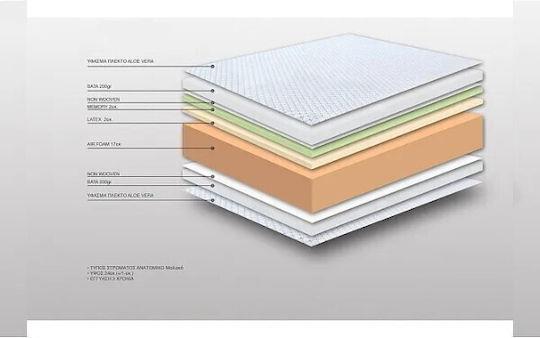Achaia Strom Calm1Φ Υπέρδιπλο Ανατομικό Στρώμα Foam-Memory Foam-Latex χωρίς Ελατήρια 160x200x24cm με Aloe Vera 00.00.216