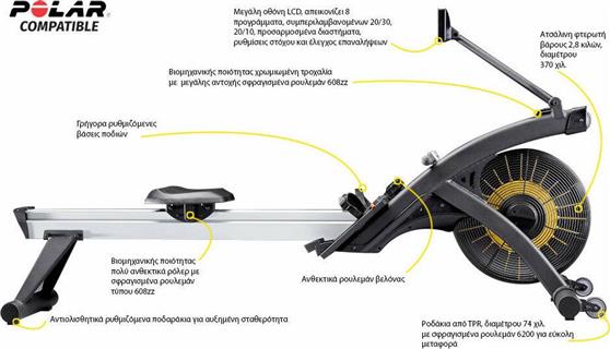 Amila Air Rower Classic Επαγγελματική Κωπηλατική με Μαγνητική Αντίσταση για Χρήστη έως 150kg 93800
