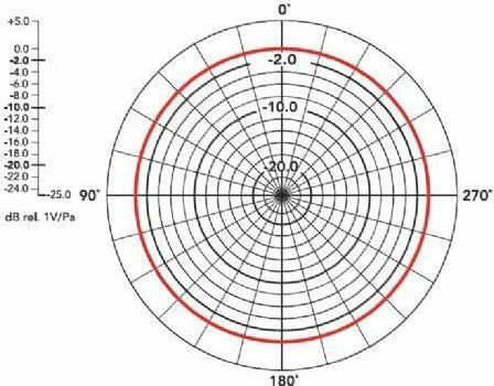 Boya BY-M1 Πυκνωτικό Μικρόφωνο 3.5mm Πέτου για Κάμερα 2.35.70.01.014