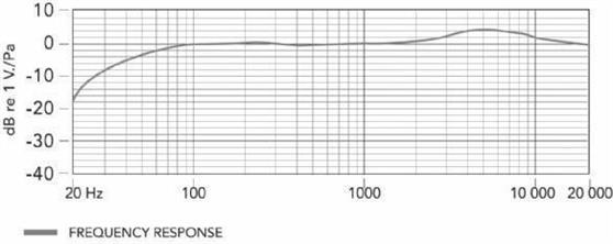 Boya BY-M1 Πυκνωτικό Μικρόφωνο 3.5mm Πέτου για Κάμερα 2.35.70.01.014