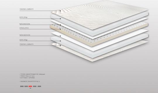 BS Strom Ανώστρωμα Ruby Ergolatex Top Plus Διπλό 140x190x10cm 100.00.877