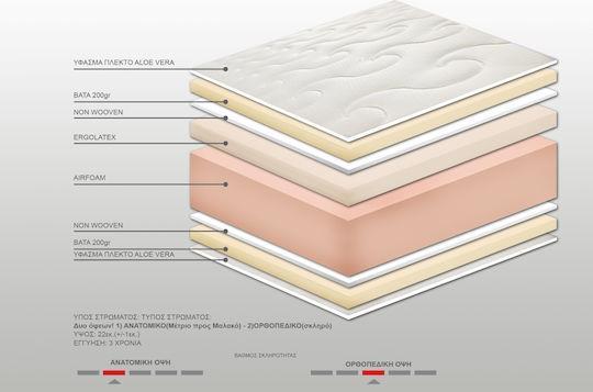 BS Strom Lucky Μονό Ορθοπεδικό Στρώμα Latex χωρίς Ελατήρια 90x190x21cm με Aloe Vera 100.00.713