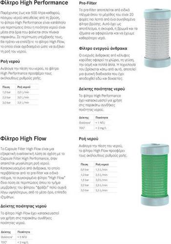 Franke New Capsule Filter Vital 500L 3 Pack - High Performance