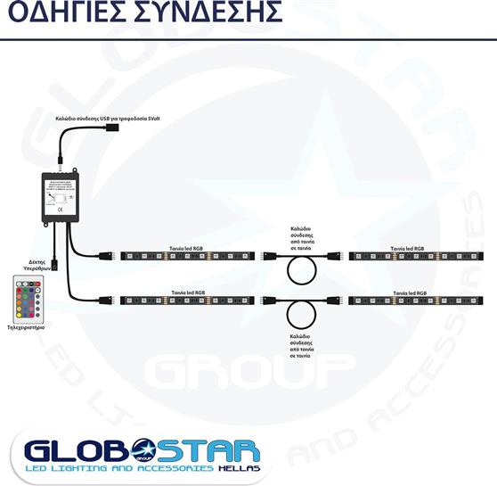 GloboStar Σετ Αδιάβροχη Ταινία LED Τροφοδοσίας USB 55 RGB Μήκους 4x50cm με Τηλεχειριστήριο 70406