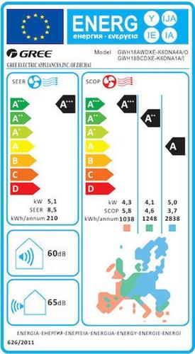 Gree Ventus GRC-181QI/KVT-N7/GRCO-181QI/KVT-N7 Κλιματιστικό Inverter 18000 BTU A+++/A++ με WiFi