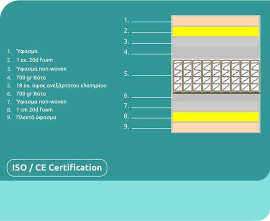 HomeMarkt Pocket Spring Διπλό Ανατομικό Στρώμα Διπλής Όψης 140x190x19cm με Ανεξάρτητα Ελατήρια HM309.03