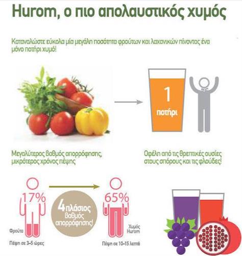 Hurom HW-SBE18 Αποχυμωτής Αργής Σύνθλιψης 150W Inox