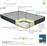 Pakoworld Nemesis 160x200cm Pocket Spring Roll Pack Διπλής Όψης Aloe Vera 20-22cm