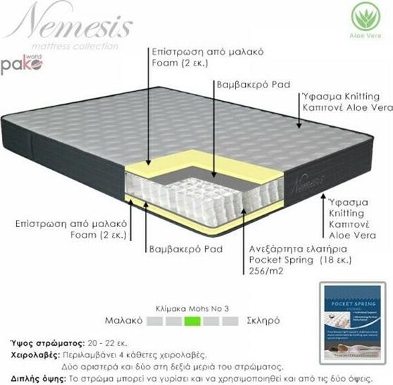 Pakoworld Nemesis 160x200cm Pocket Spring Roll Pack Διπλής Όψης Aloe Vera 20-22cm