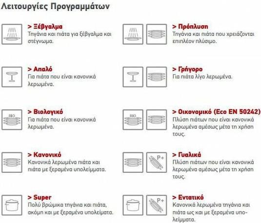 Pyramis DWF 45FI Πλήρως Εντοιχιζόμενο Πλυντήριο Πιάτων για 10 Σερβίτσια Π45cm