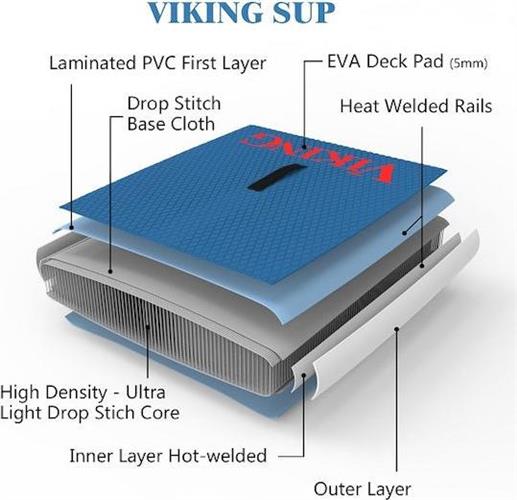 Viking Cruiser Φουσκωτή Σανίδα με Μήκος 3.5m